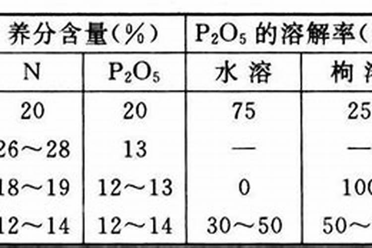 大豆需肥规律 如何追肥 怎么施肥