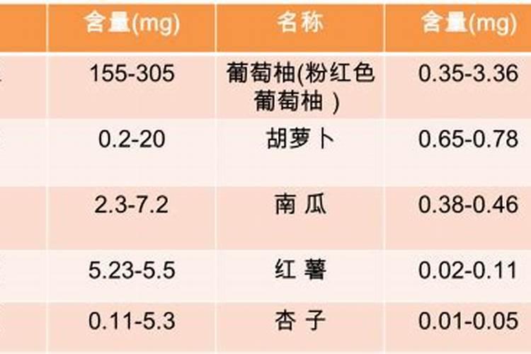 西红柿含什么维生素