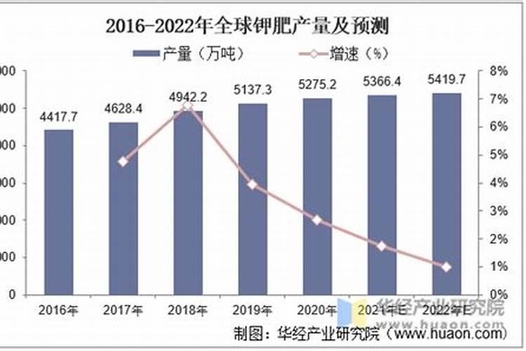 倍丰加钾是多么钾上月季行吗？