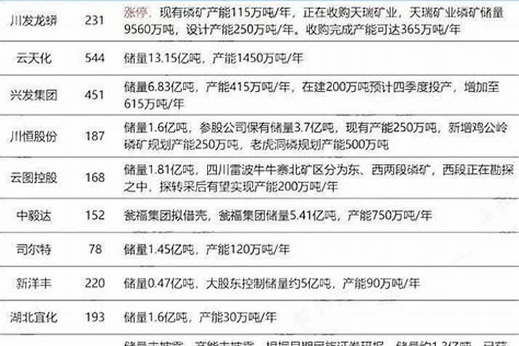 浙江省台州锦惠磷肥厂怎么样？