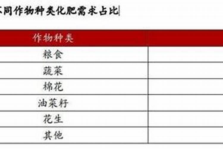 浙江省哪些地方产磷石膏？