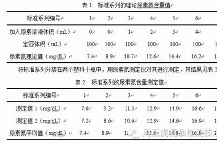 尿素加什么可以使叶子变浓绿呢？