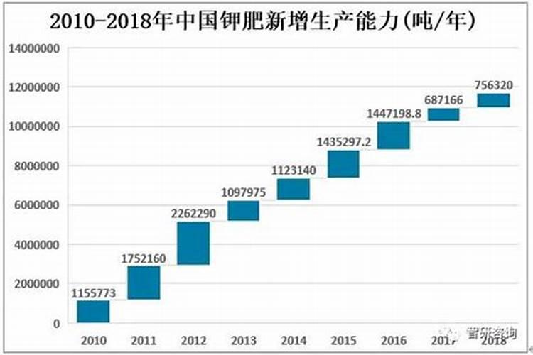 钾肥一亩地上多少