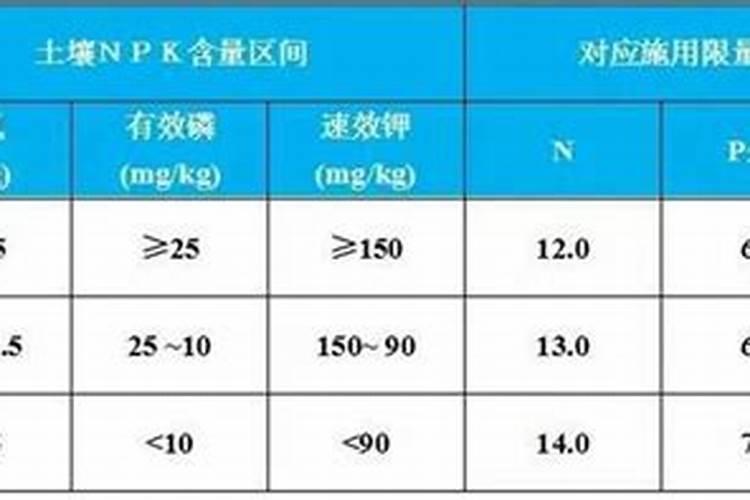 抽穗到齐穗亩施氮肥如尿素多少？水稻