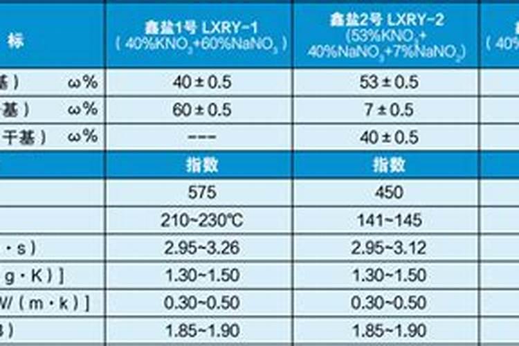 怎样施肥可以使白萝卜的产量更高？要注意什么问题？