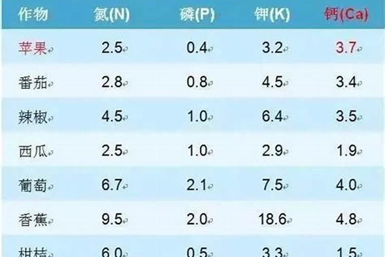葡萄补硼的最佳时期