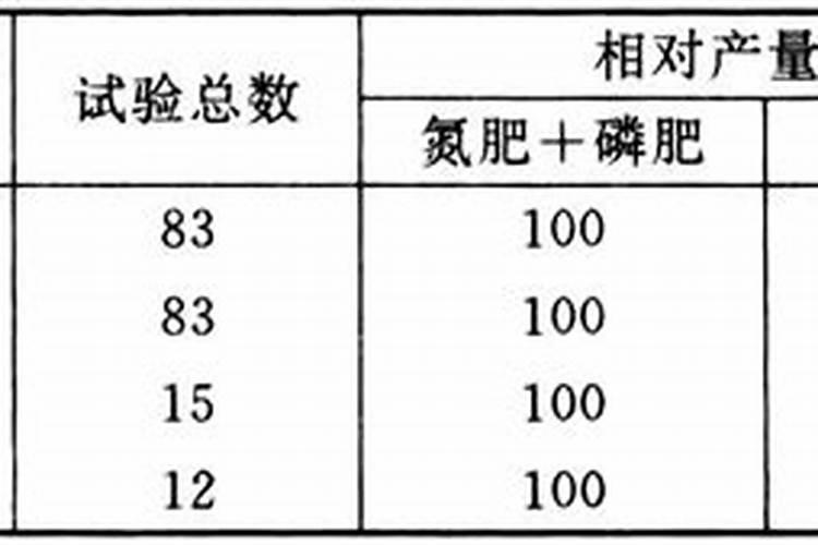 菌肥和化肥能混合吗
