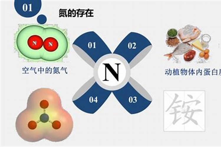 硝酸铵是氮肥吗