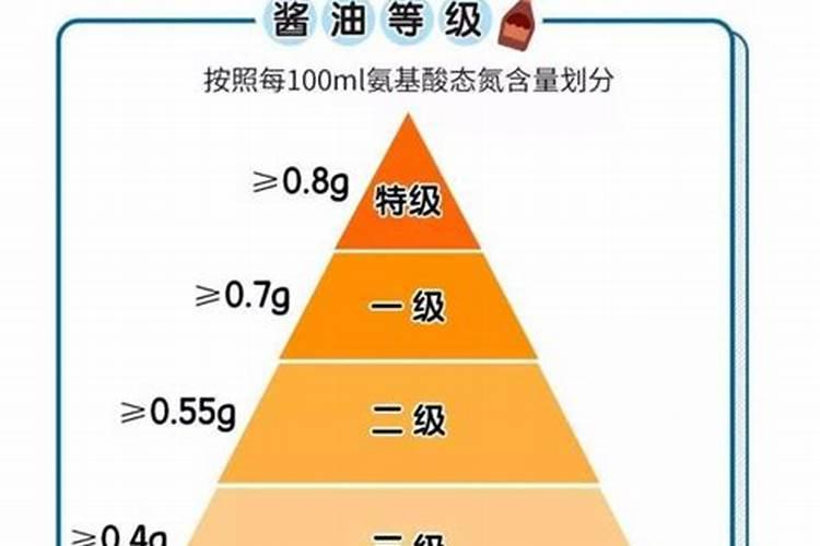 如何挑选酱油 怎样挑选酱油
