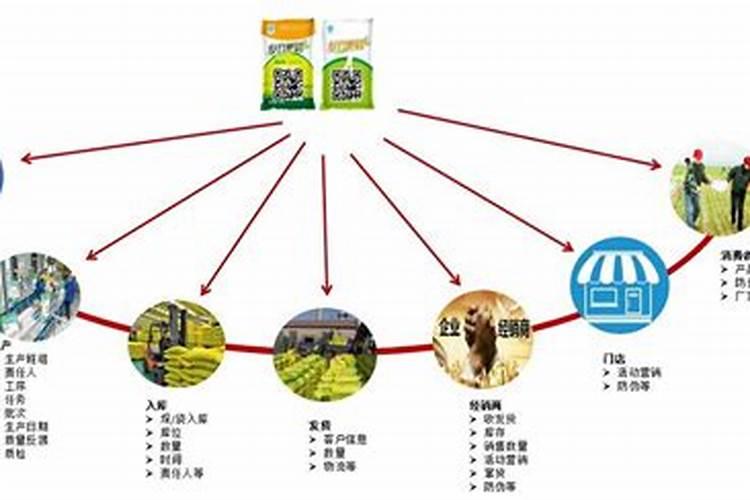 生化黄腐酸和腐植酸的区别？