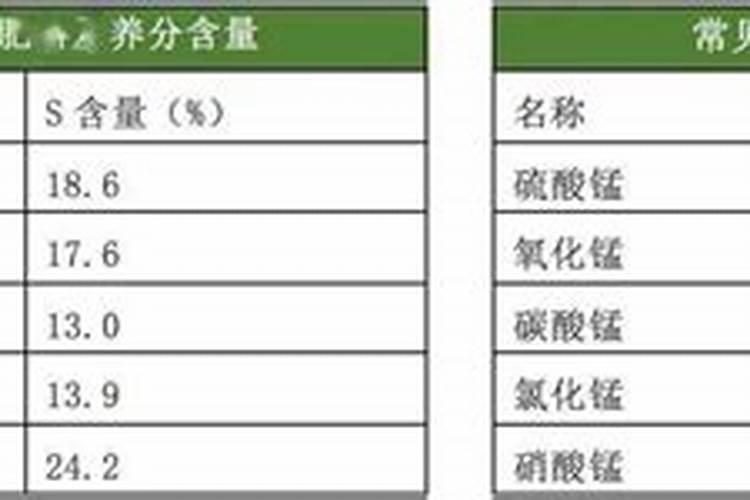 中氮低磷高钾肥料有哪些