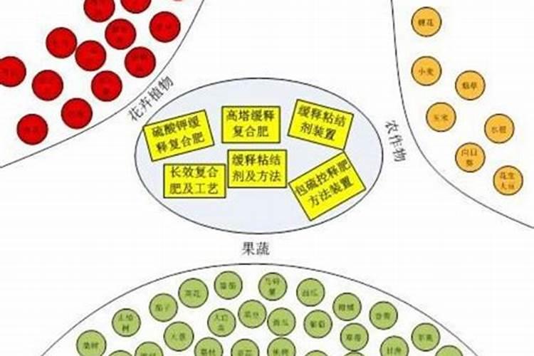 什么是控释肥？什么是缓释肥？控释肥与缓释肥的区别