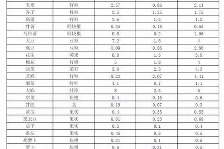 复合肥养花多久施一次