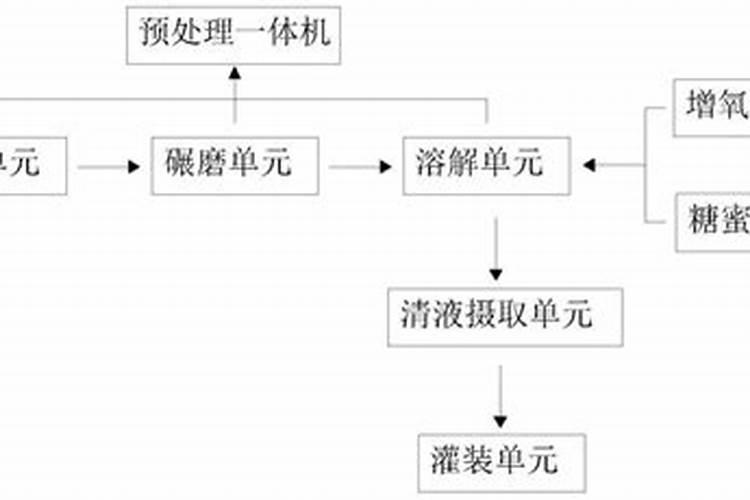 如何自制肥料