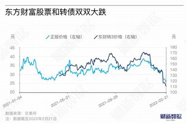 叶面肥分几种类型