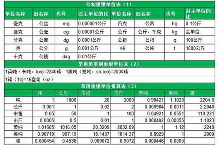 200g叶面肥稀释800倍需要兑多少水