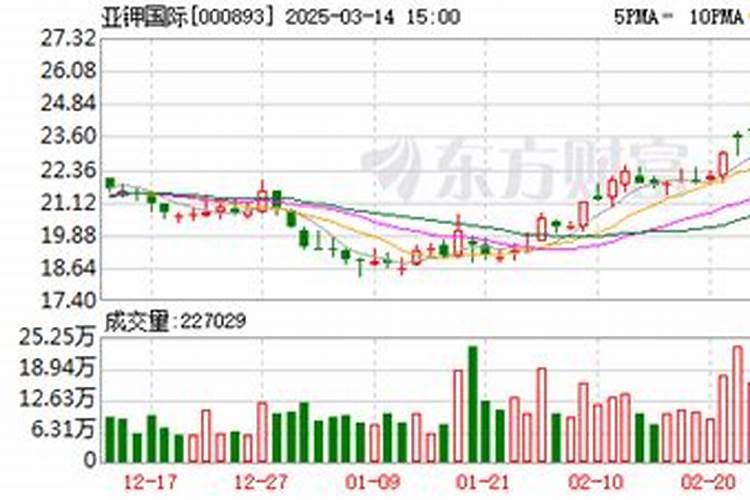 钾肥认沽权证遭遇恶炒的过程