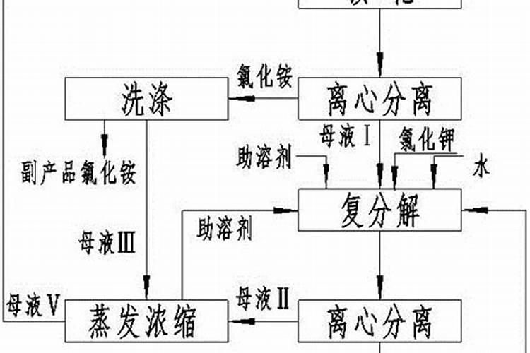 硝酸钾哪里可以买到 农用硝酸钾价格是多少钱一袋