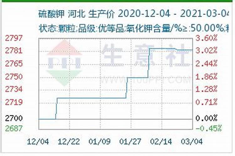 钾矿的资源总量