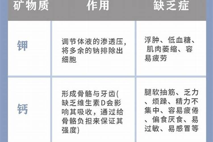 怎么样补充身体缺少的微量元素啊!
