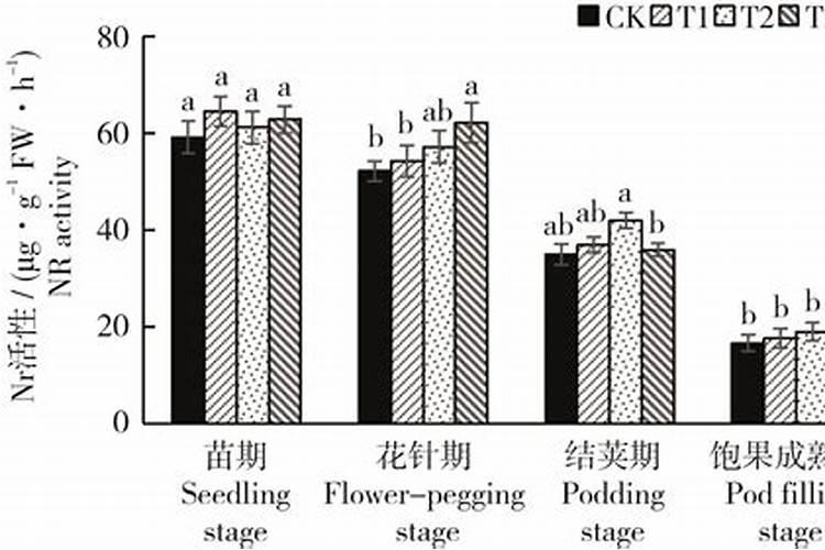 水溶肥高钾型和平衡型的区别