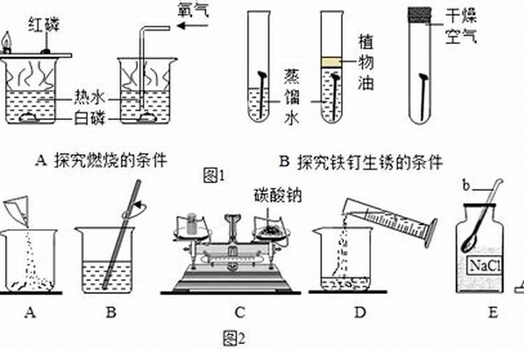 化工是什么行业？