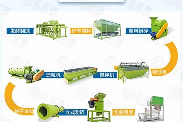 陕西利农什么公司生产的生物功能肥是真是假的？