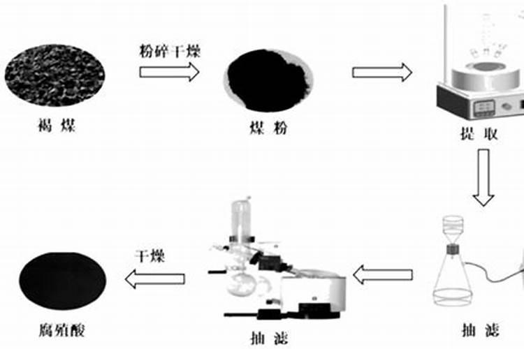柑橘增甜的方法是什么 有哪些注意事项