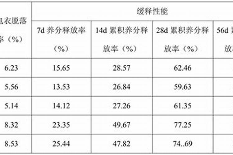 什么是矿源黄腐酸钾？