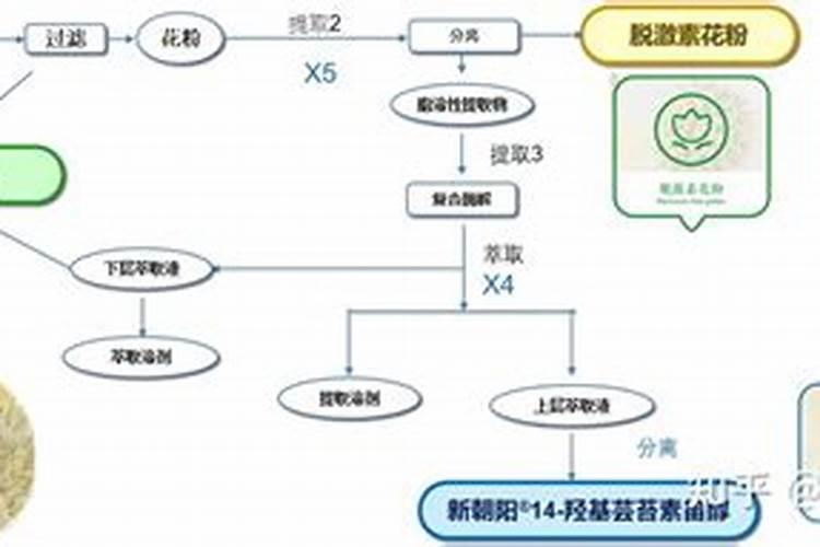 芸苔素喷玉米真的能增产吗(玉米喷施使用芸苔素最佳时间)