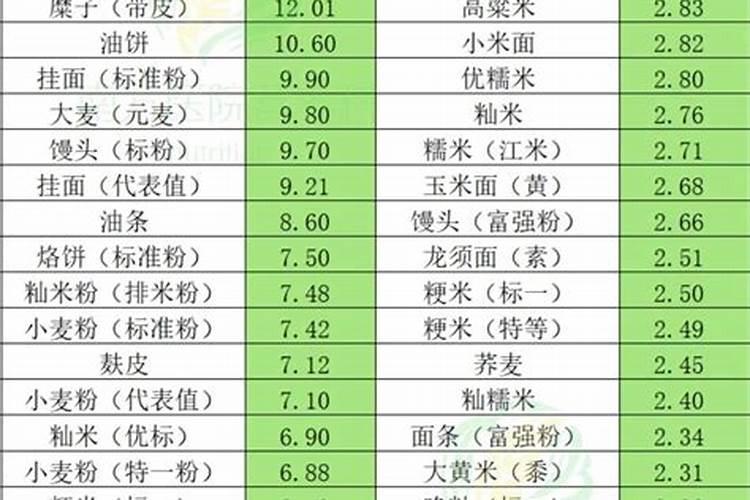 维生素哂的作用是什么？那些食物含量多？