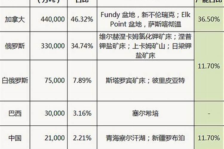 常用氮肥有哪些类型？