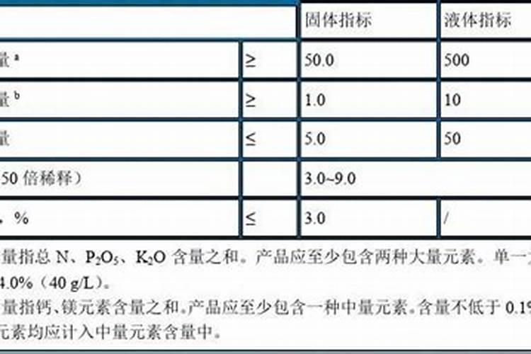 水溶肥te是什么意思