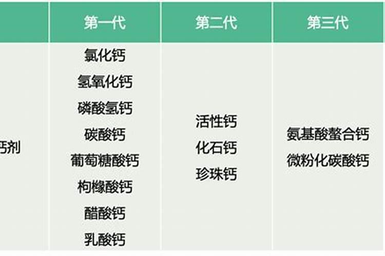 钙肥有哪些 常见的钙肥有哪些