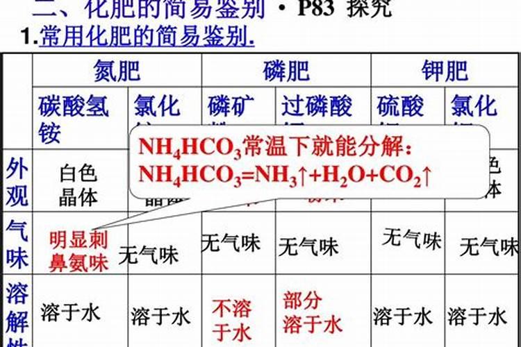 怎样区分氮肥和磷肥和钾肥