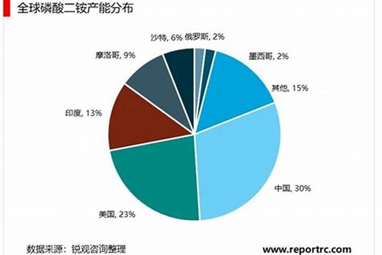 对植物使用磷肥的作用