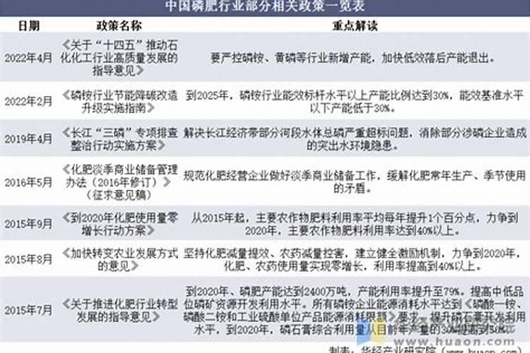 怎样施用磷肥,肥效好、利用率高呢？