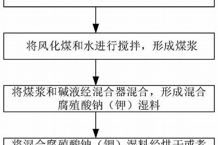 果树在移栽时,需要用矿源黄腐酸,和哈茨木霉菌吗？