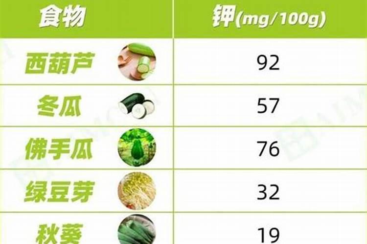 油麦菜用什么肥料好