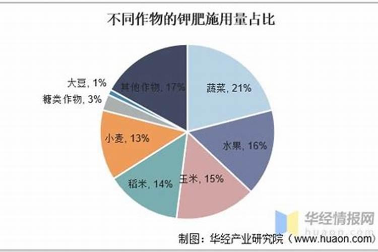 豆角追什么肥高产追肥是尿素好还是复合肥好