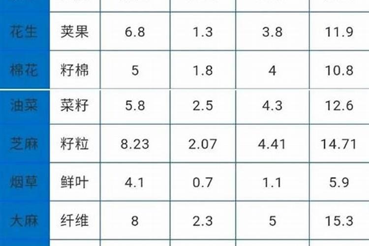 硅肥在不同植物上的应用