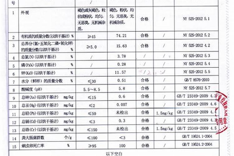 黄腐酸钾的技术指标