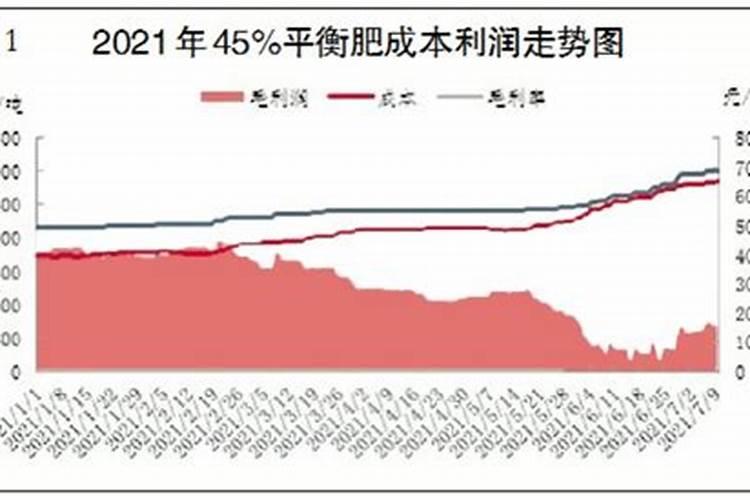 ...一吨需要磷酸一铵、硫酸铵、硫酸钾各多少？ 怎么计算？？？