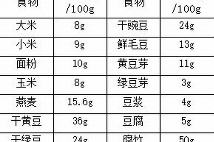 精子鱼精蛋白正常范围