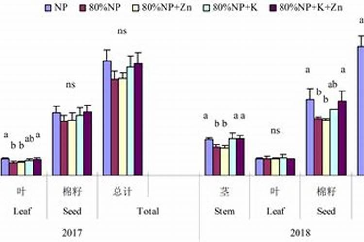 棉花最大多少施肥