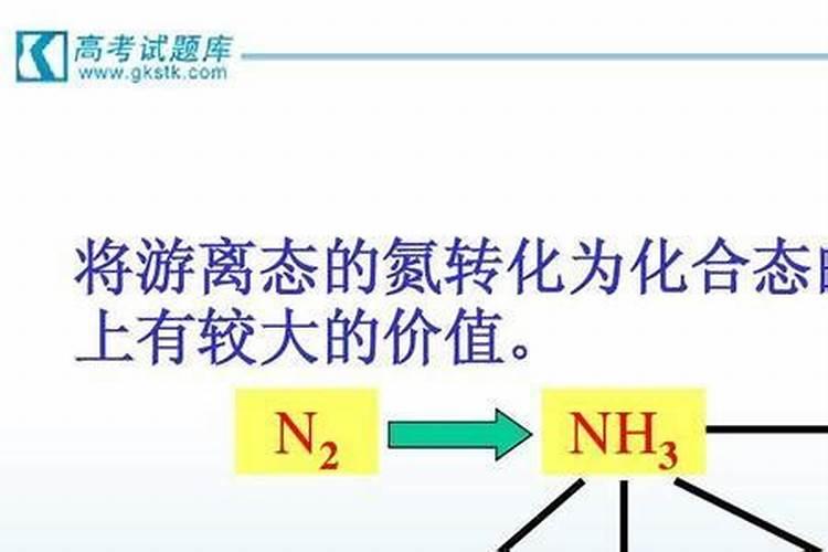 氮肥的简易鉴别中的化学反应方程式有哪些~~列一下如图~