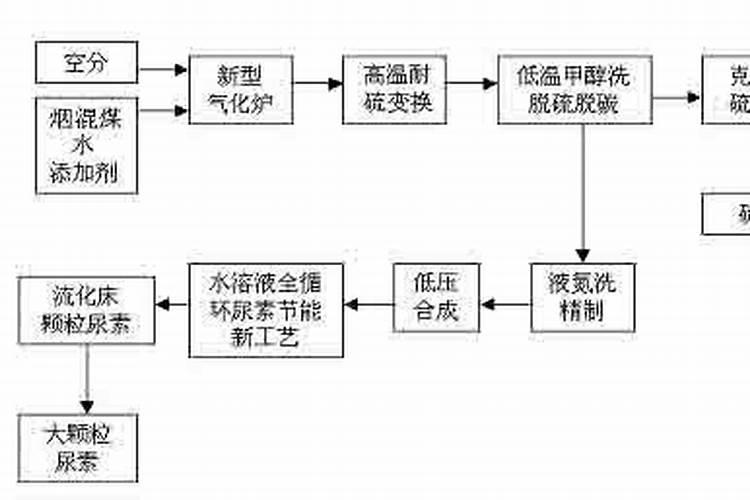 小桃树能不能施氮肥,用什么种类的氮肥最合适呢？