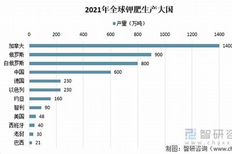 为什么我国的钾肥需要进口？