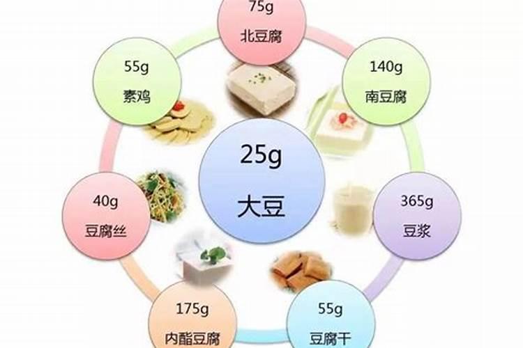 哪些是小分子蛋白