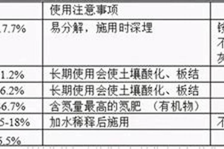 初中化学肥料的鉴别